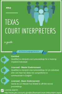 Texas Court Interpreter Qualifications Quick Guide